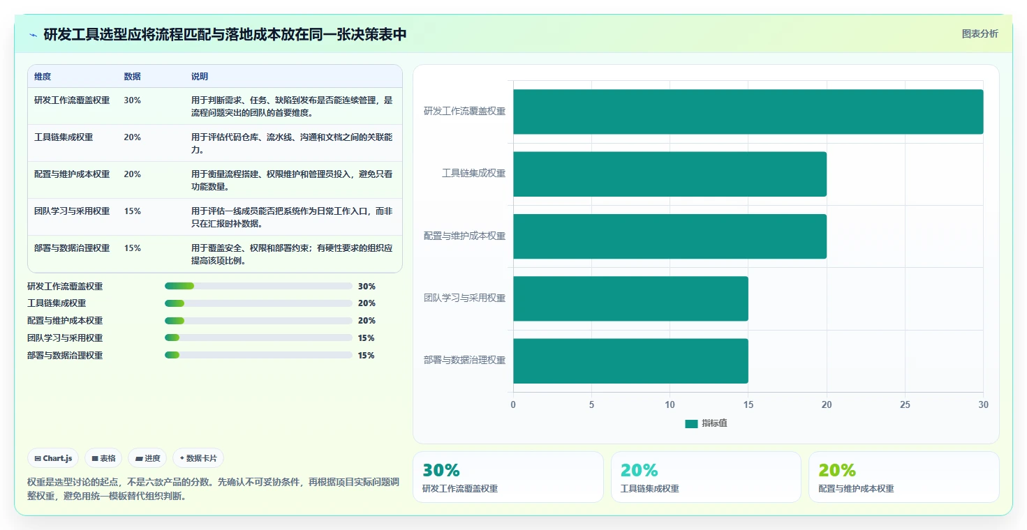 2026年研发项目管理软件大盘点：6款提升效率的顶级工具