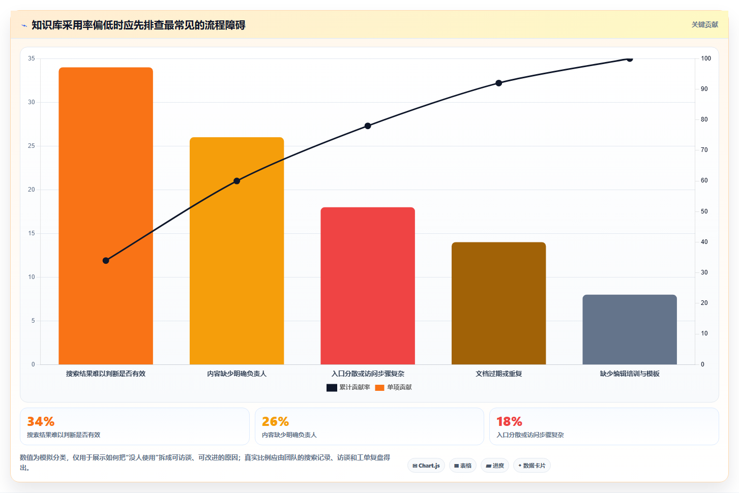 提升团队协作效率!2026年度5大知识库管理软件单机推荐