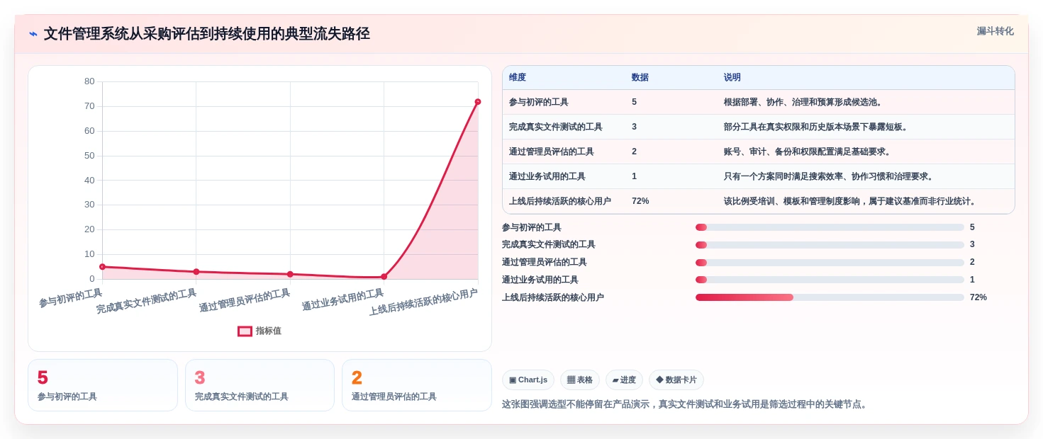 从入门到精通:2026年文件管理系统选型指南与5款热门工具分析