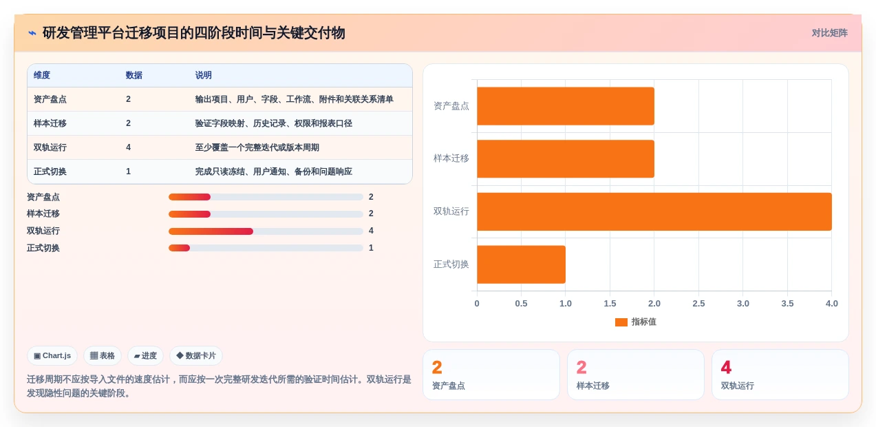 项目经理必读:2026年8款热门it项目管理看板工具盘点与分析