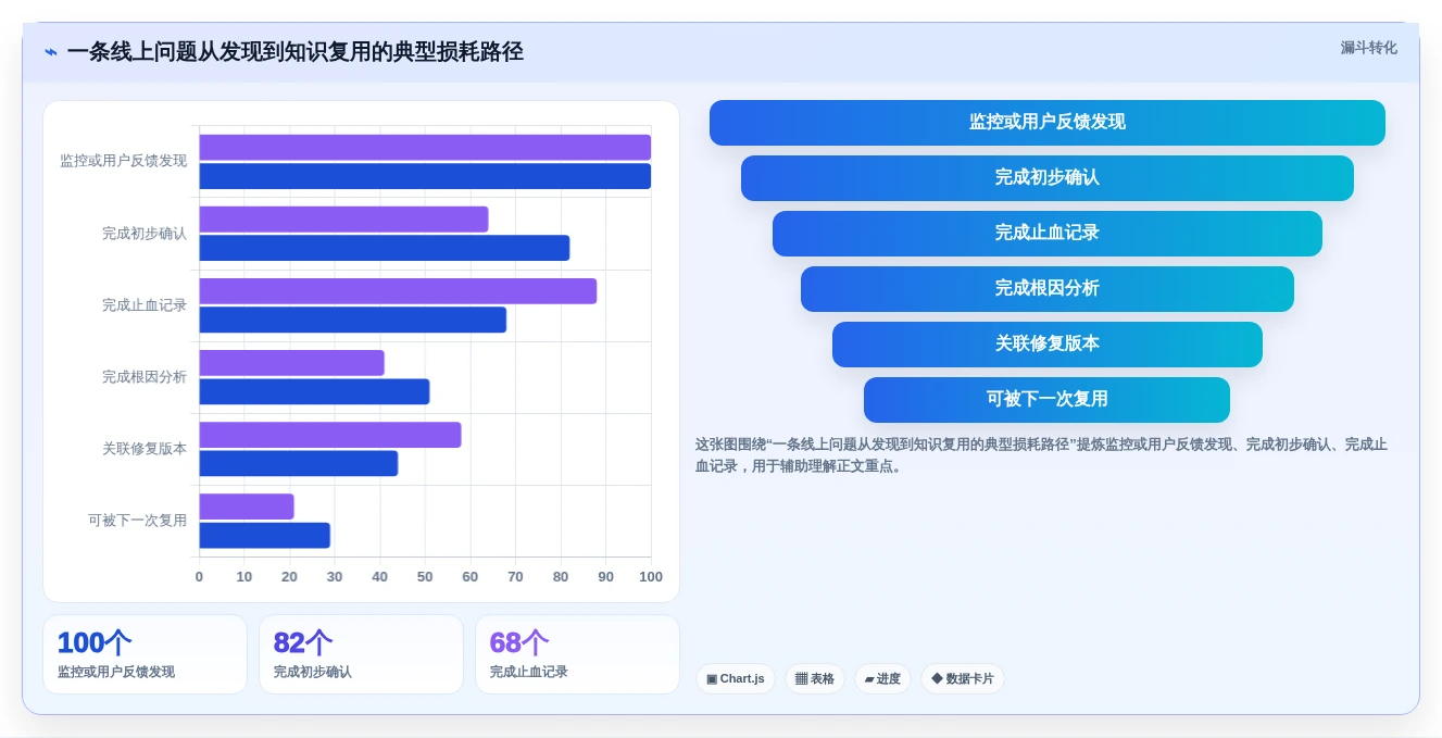 2026年如何构建线上问题知识库?6款Confluence替代工具全面对比