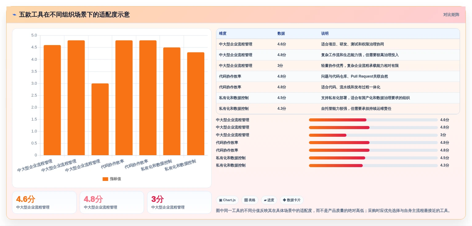 项目管理利器:2026年最值得投资的5款bug追踪系统开发工具