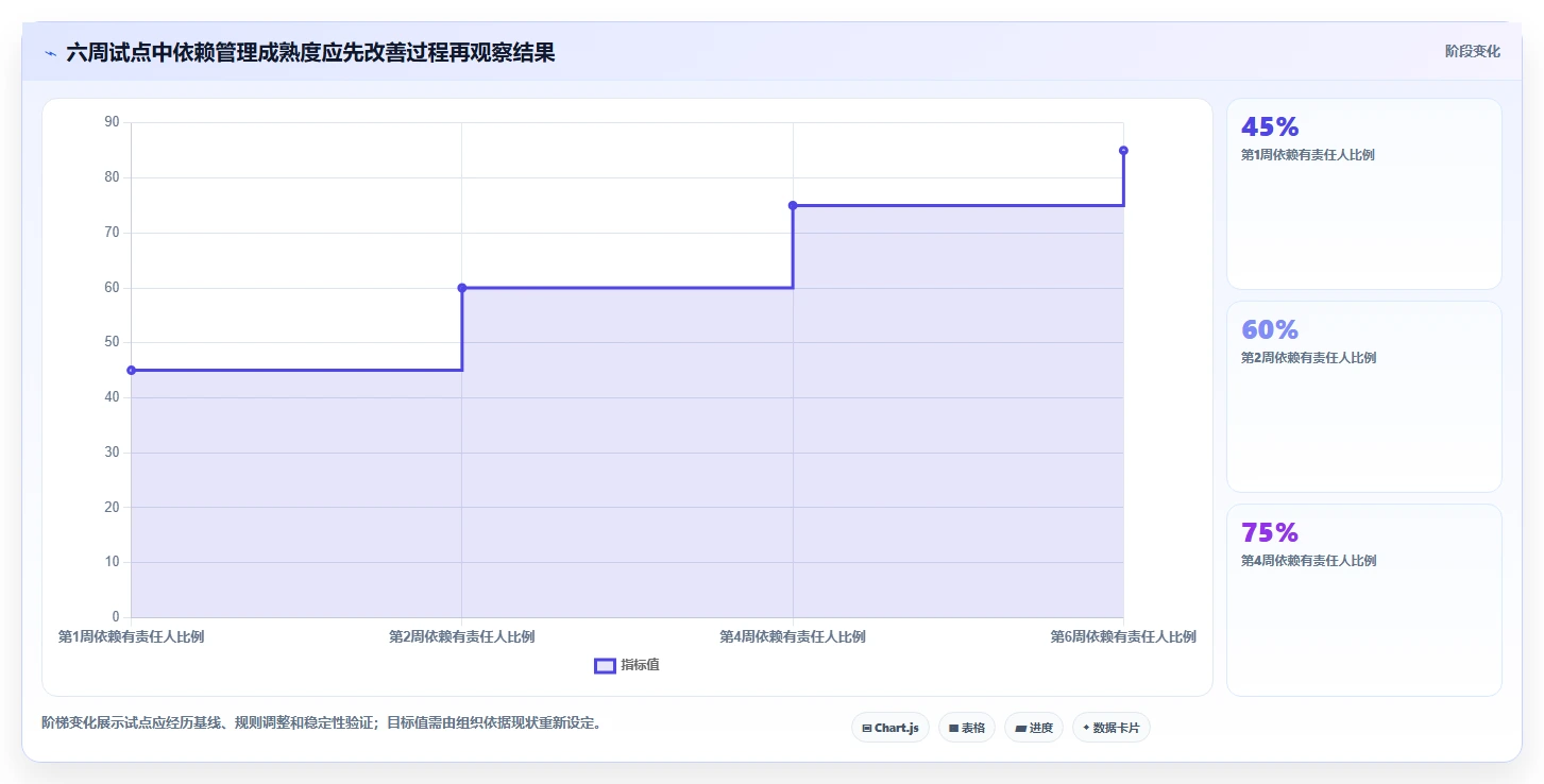 2026年测评项目管理系统大盘点:6款最受欢迎的研发管理工具