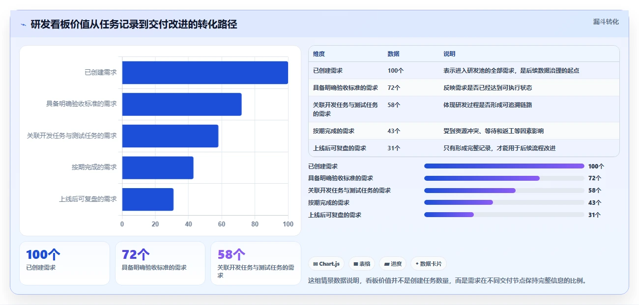 提升研发效率必备：2026年最受欢迎的7款软件产品研发看板工具盘点