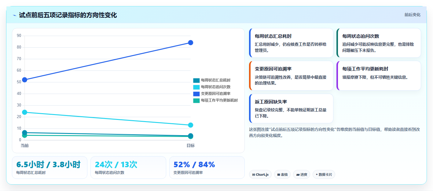 项目管理新趋势：2026年工作记录管理软件选型指南
