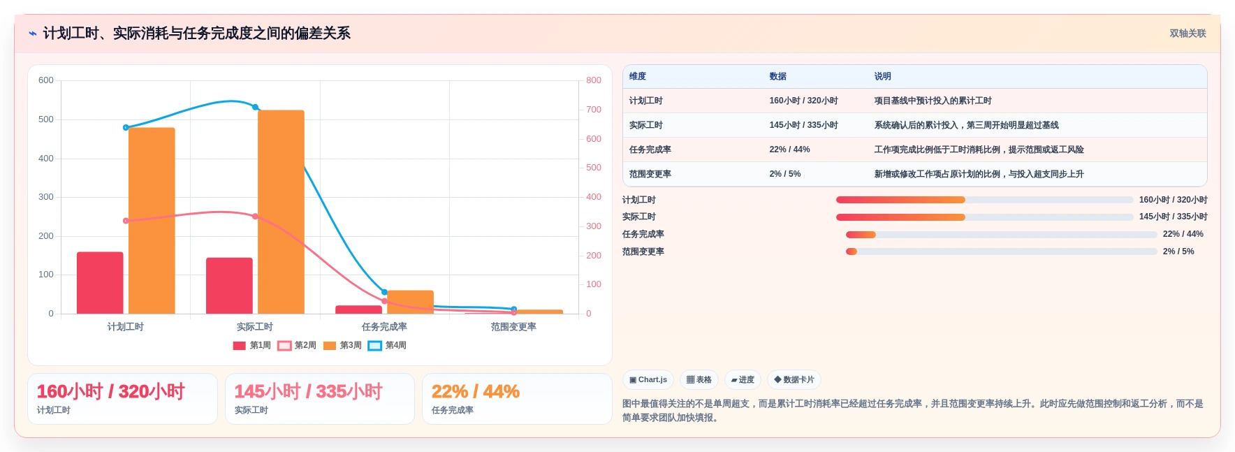 项目管理新趋势:2026年最值得投资的5大统计工时的工具