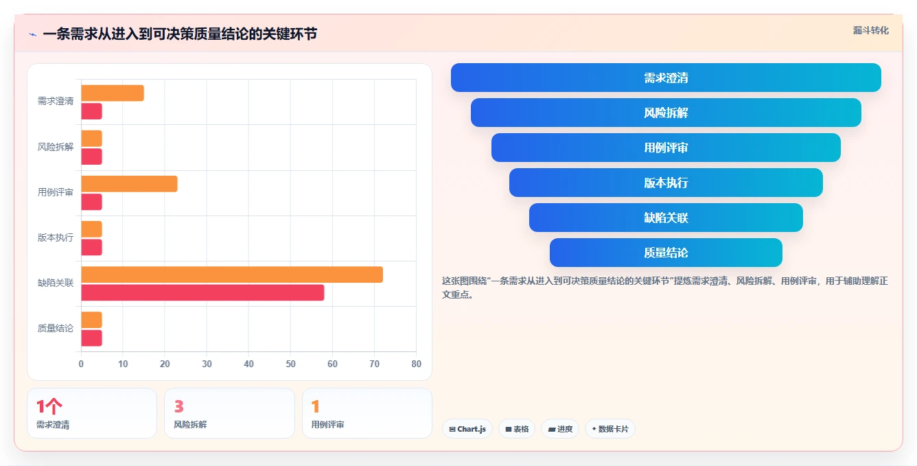 2026年效率之选:6款顶级写用例的工具全面对比