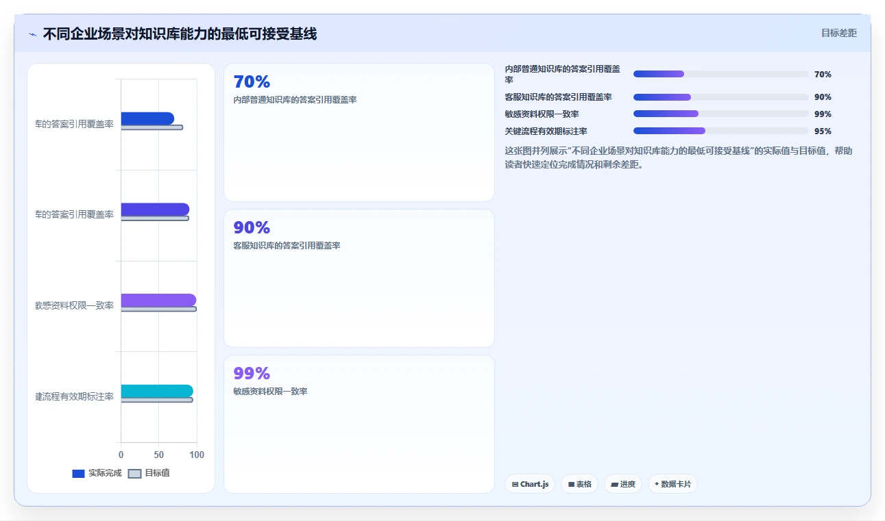 2026年支持 AI 的 Confluence 替代软件前 10 有哪些?选型指南
