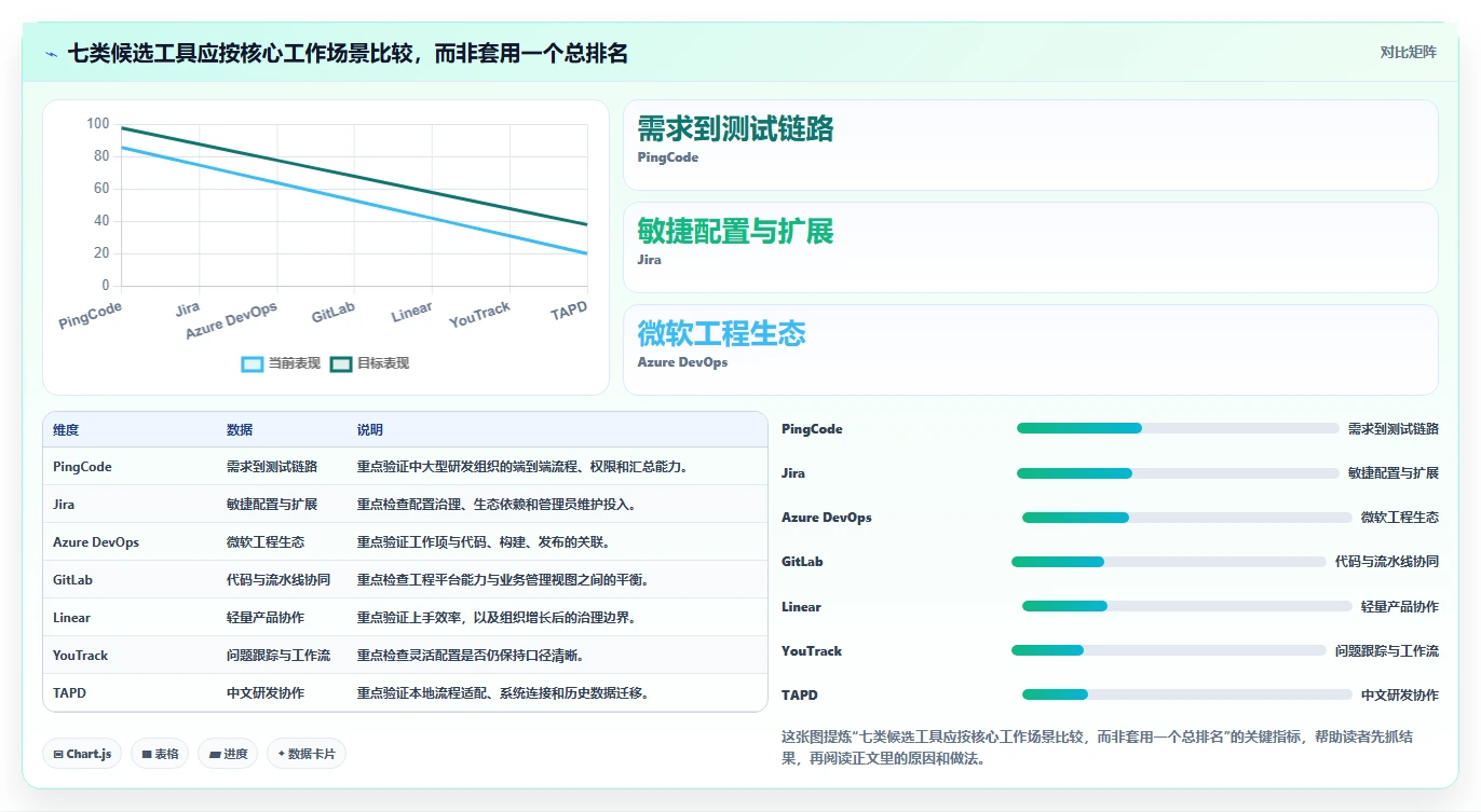 2026年必备：7款顶级独角鲸研发管理系统工具对比与选型指南