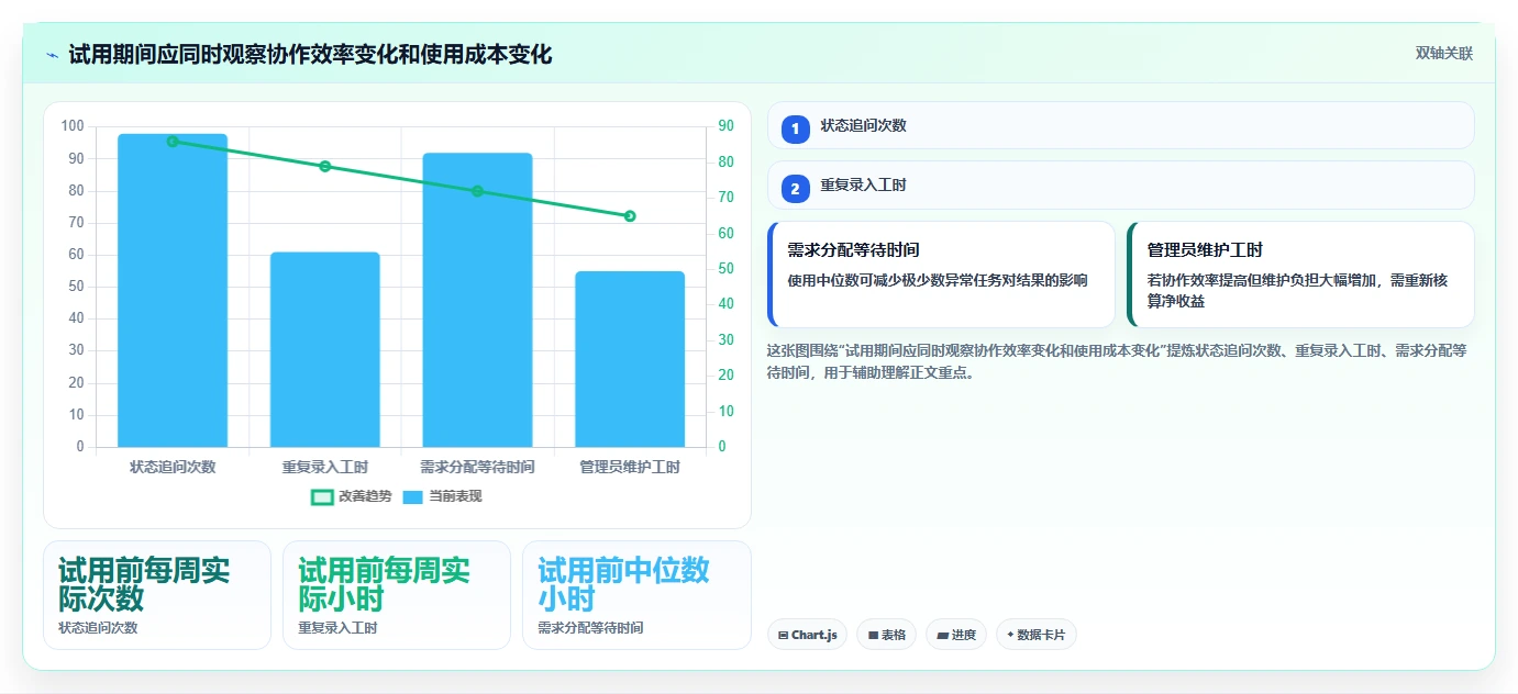 2026年低成本的研发管理软件选哪款更合适?五款高性价比工具深度测评