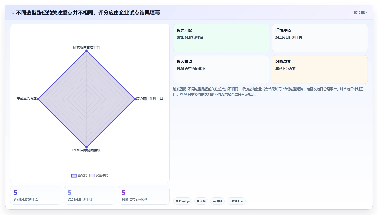 能对接PLM的项目管理软件哪个好用?2026主流工具深度测评与推荐