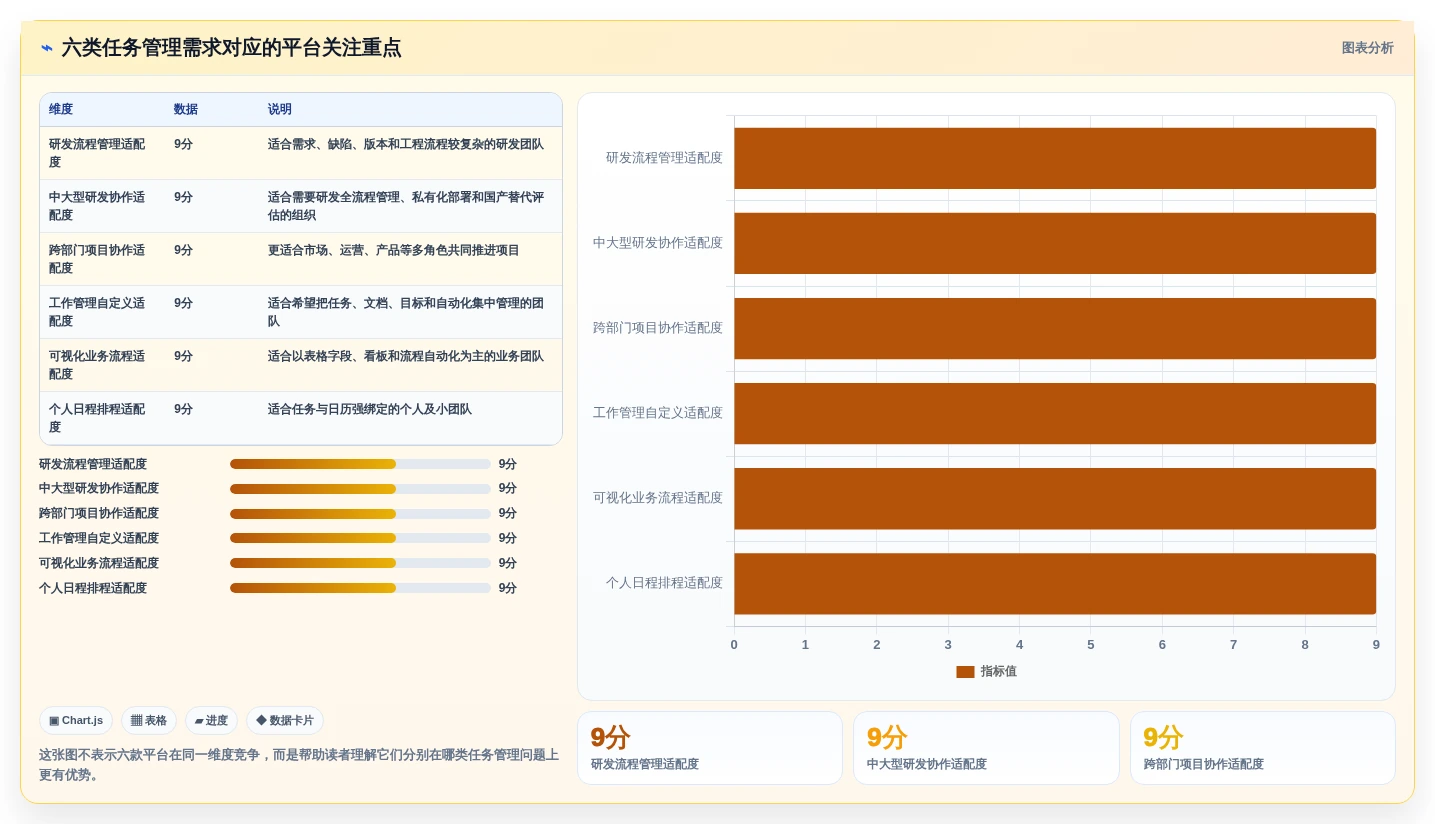 2026年效率之选：6大任务管控平台工具全面对比
