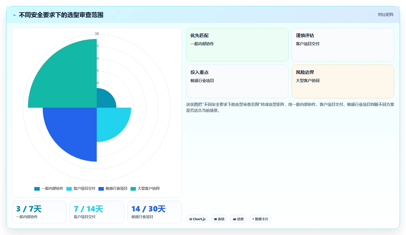 适合中小企业的项目管理工具推荐:2026年选型指南与测评对比