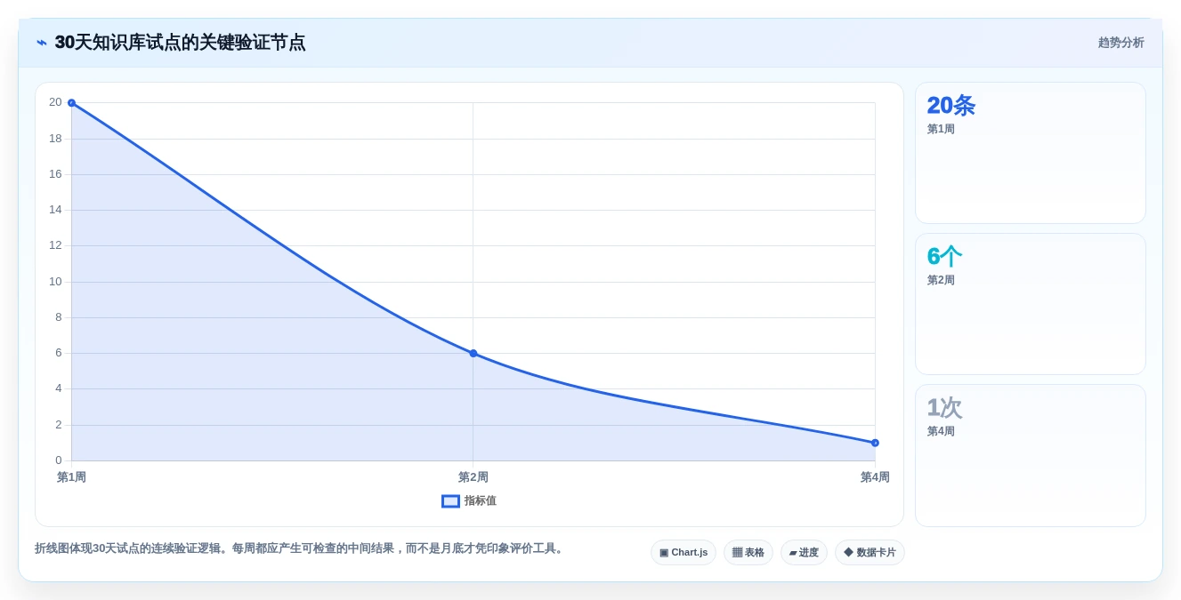 2026年知识库分享软件大盘点:6款提升团队协作效率的顶级工具