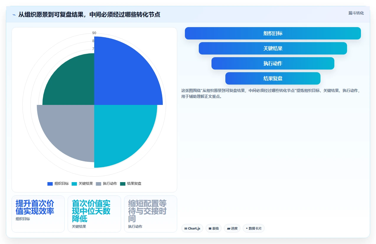 解锁效率新高度：2026年7款领先OKR目标管理系统工具对比