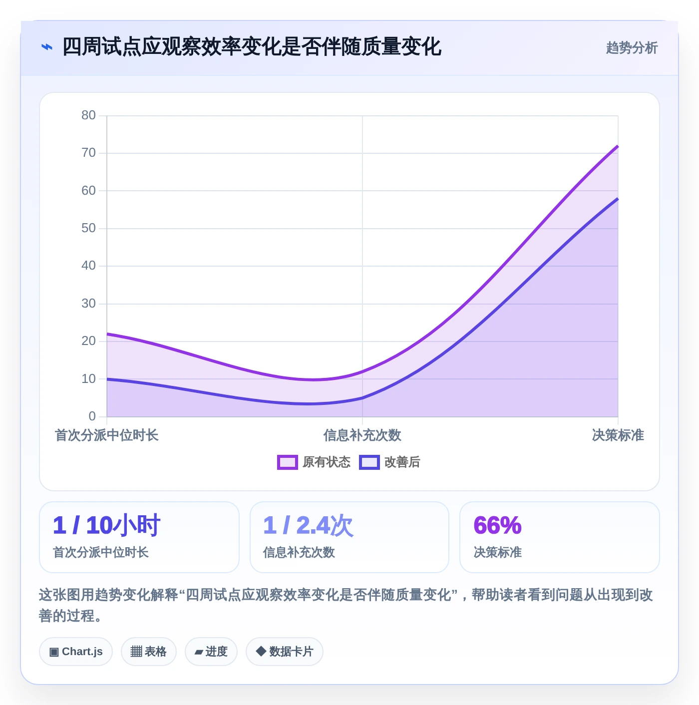 选择困难症?2026年最值得投资的5大问题记录的软件对比