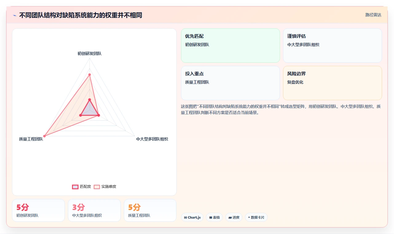 提升项目质量:2026年不可错过的5款顶级bug维护系统推荐