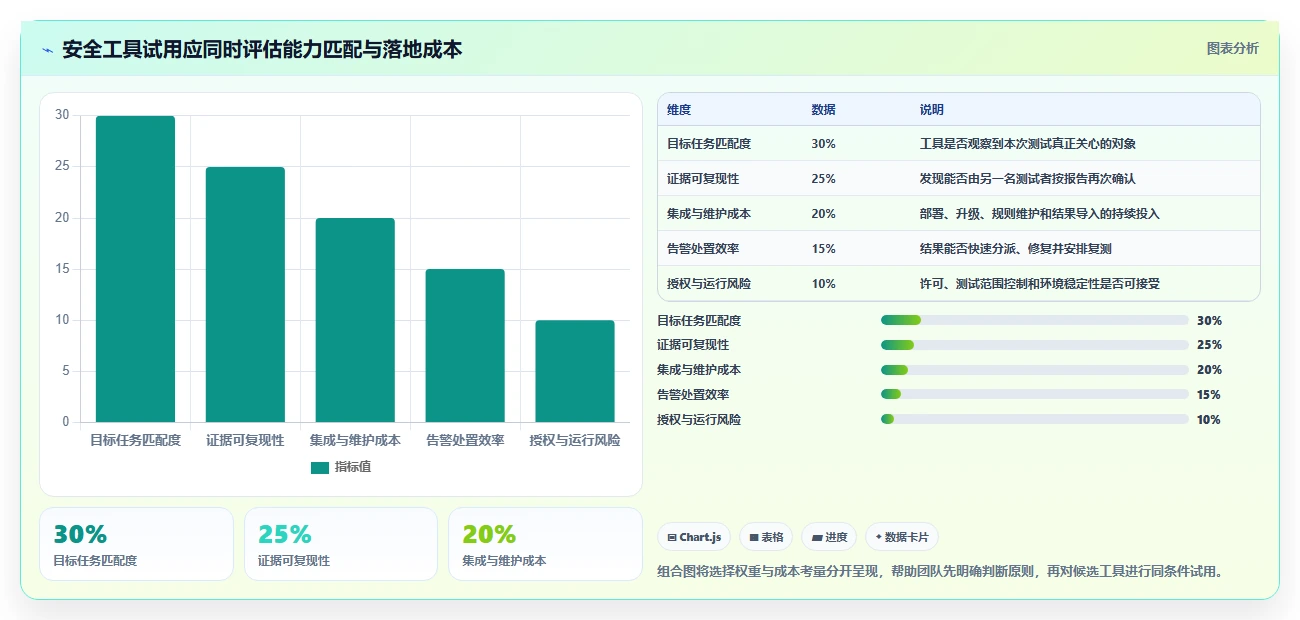 安全测试工具对比:2026年5大热门工具功能全面解析