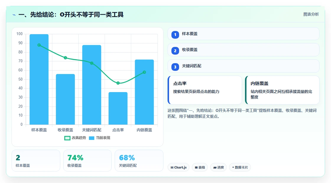 项目管理新趋势：2026年最受欢迎的8大管理文档软件o开头的盘点