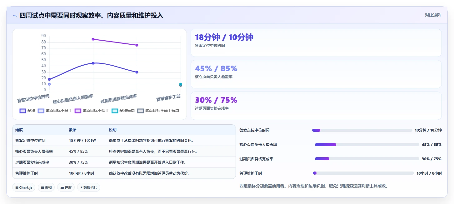 提升团队协作！2026年最值得投资的7款文档与知识管理工具有哪些