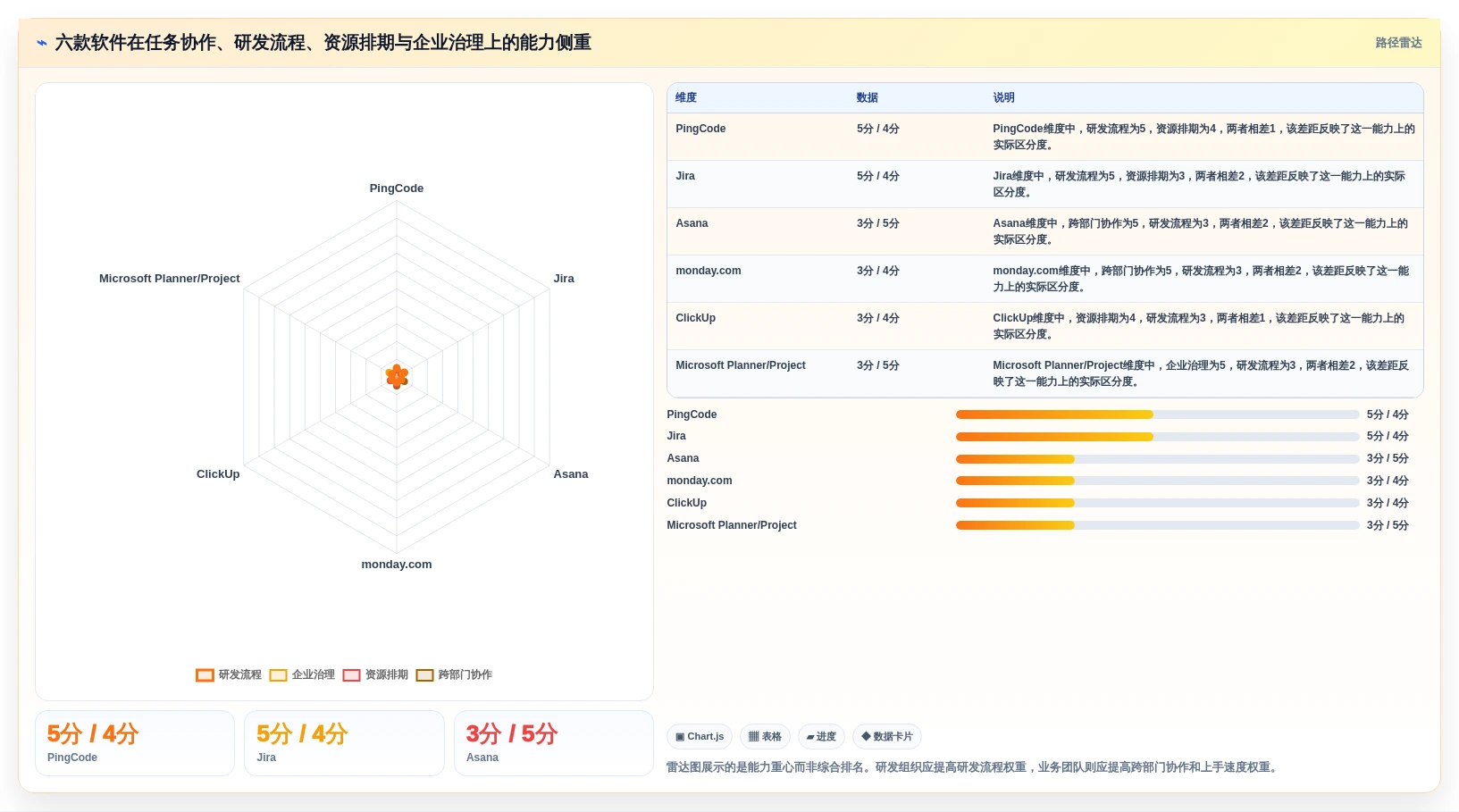2026年必备:6款顶级工作量管理软件大PK,哪个最适合你?