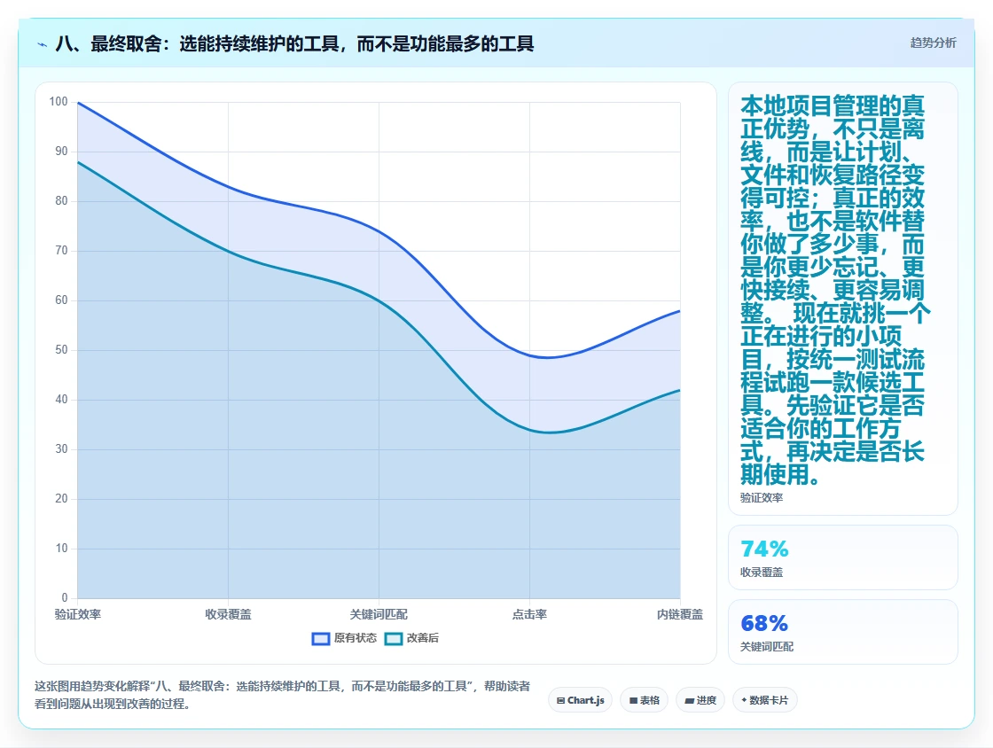 八、最终取舍:选能持续维护的工具,而不是功能最多的工具