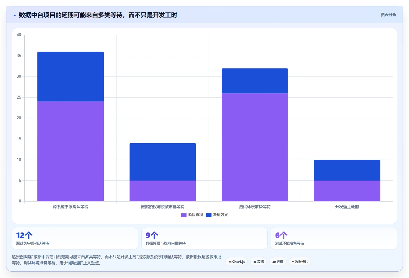 项目管理新趋势:2026年最值得关注的5大贵州省大数据项目管理平台