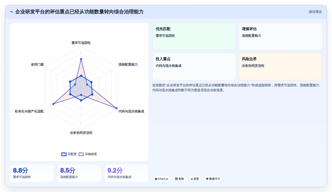 2026年企业研发平台是什么？6大热门工具深度对比