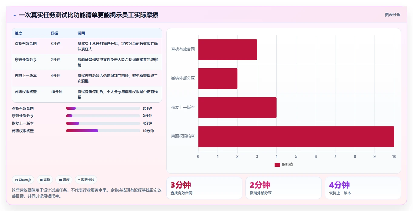 企业文档管理新趋势:2026年最值得投资的5款文档处理平台