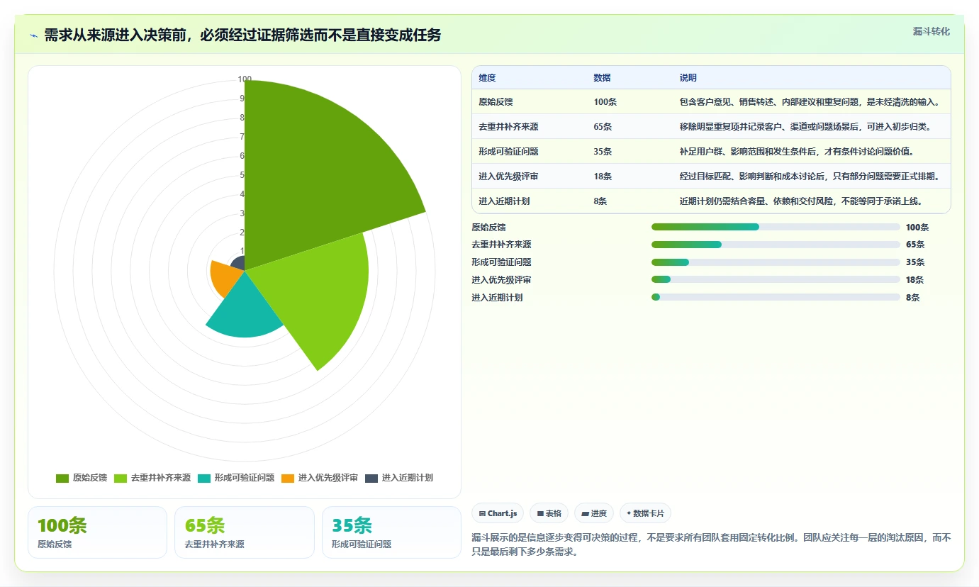 2026十大产品管理系统排名解析，提供选型对比与落地指南