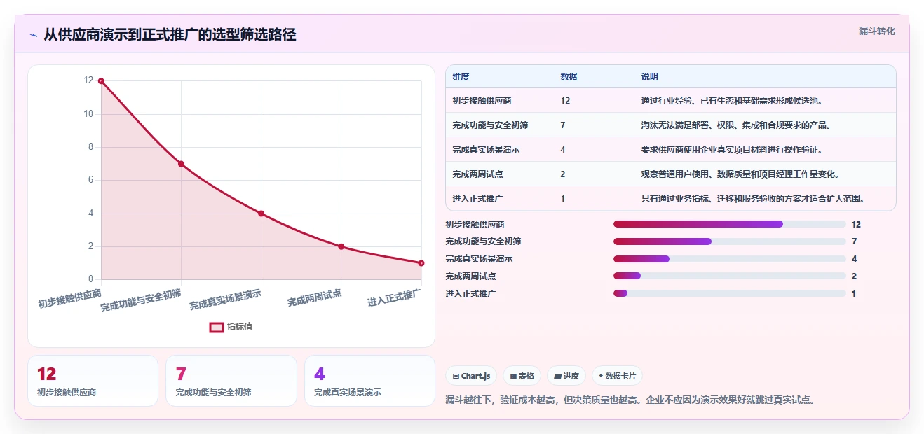提升团队效率：2026年最值得投资的5大亿鹏项目管理系统