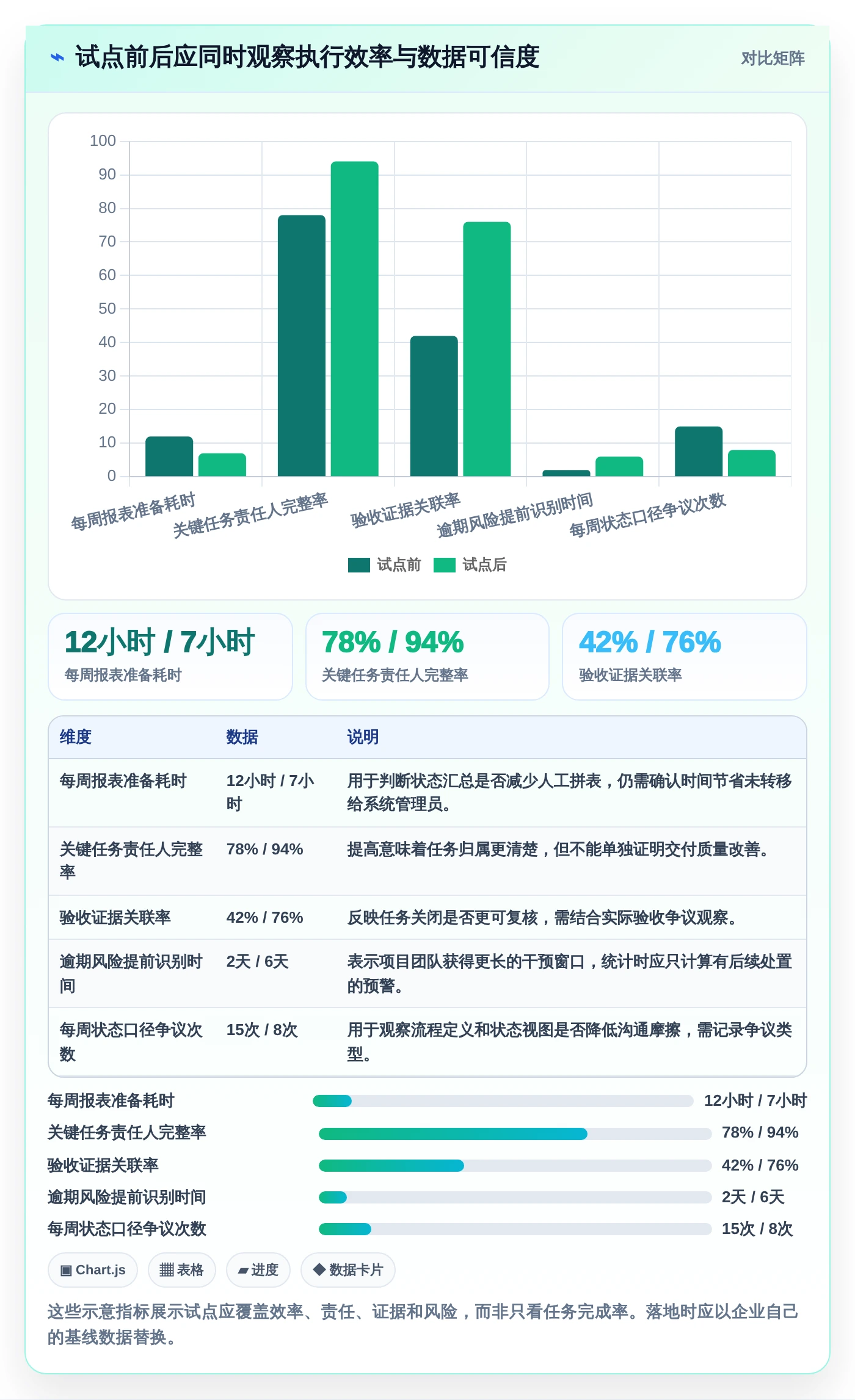 2026年项目管理新趋势：5大建设目标任务表工具深度对比