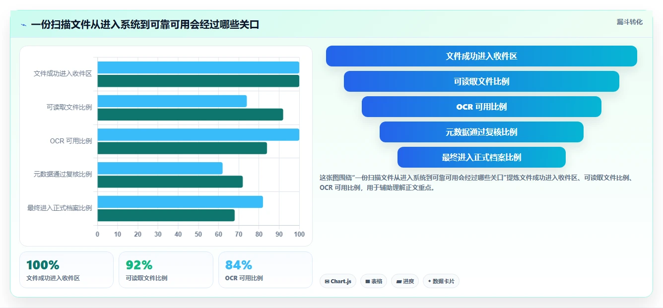 Linux文档管理系统新趋势:2026年值得关注的5大创新工具推荐