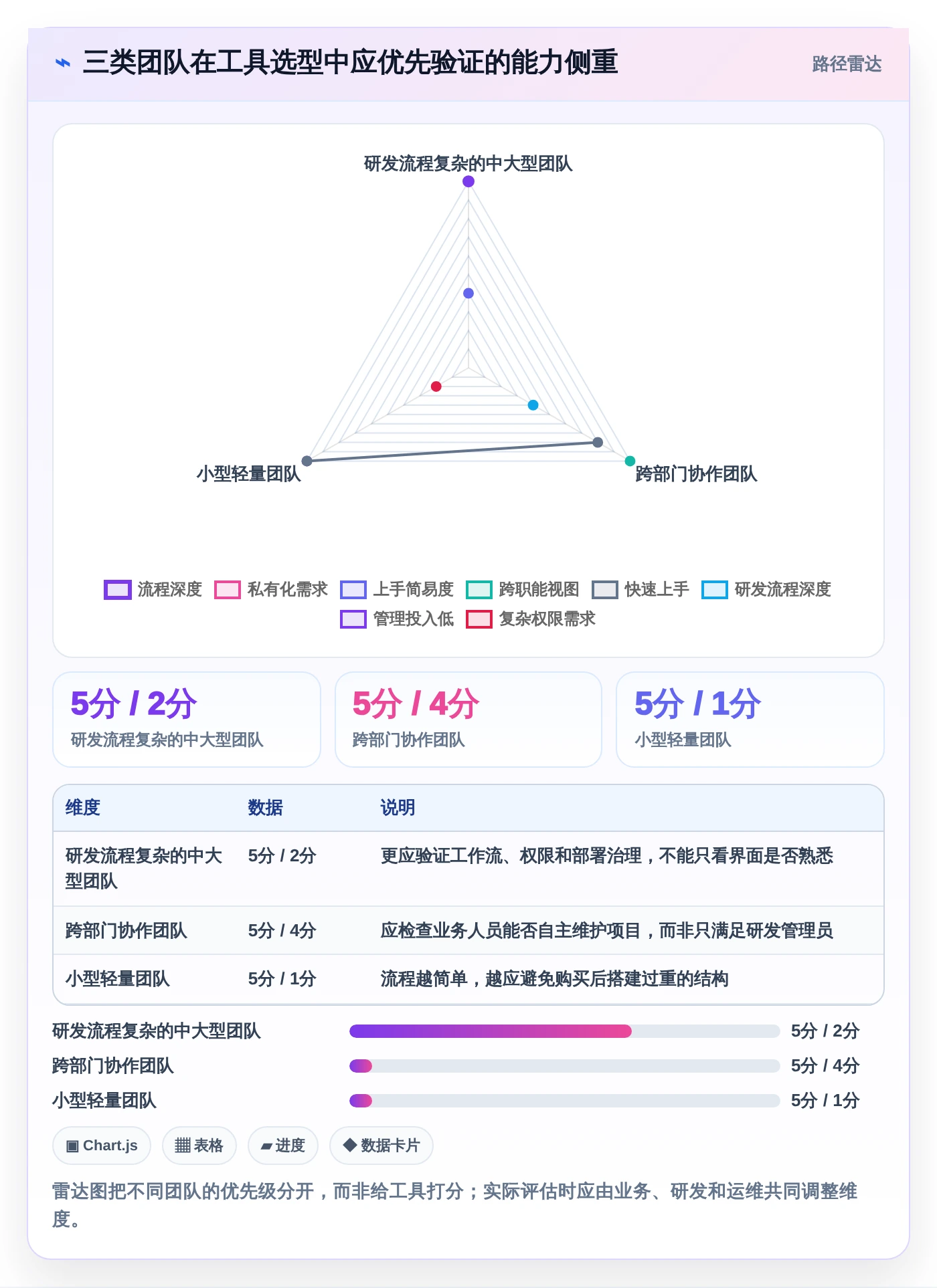 Jira安装指南:2026年8款热门项目管理工具盘点