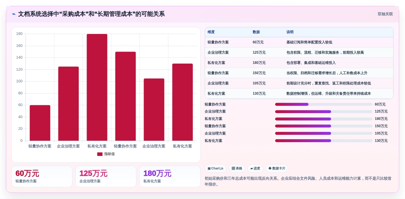 告别纸质混乱:2026年7款顶级电子化文档管理系统选型指南