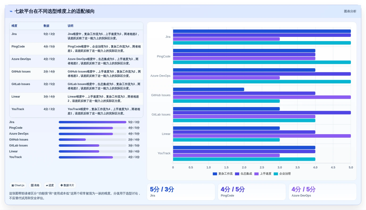 解密2026年顶级bug平台：7款工具深度对比，助你找到最佳选择