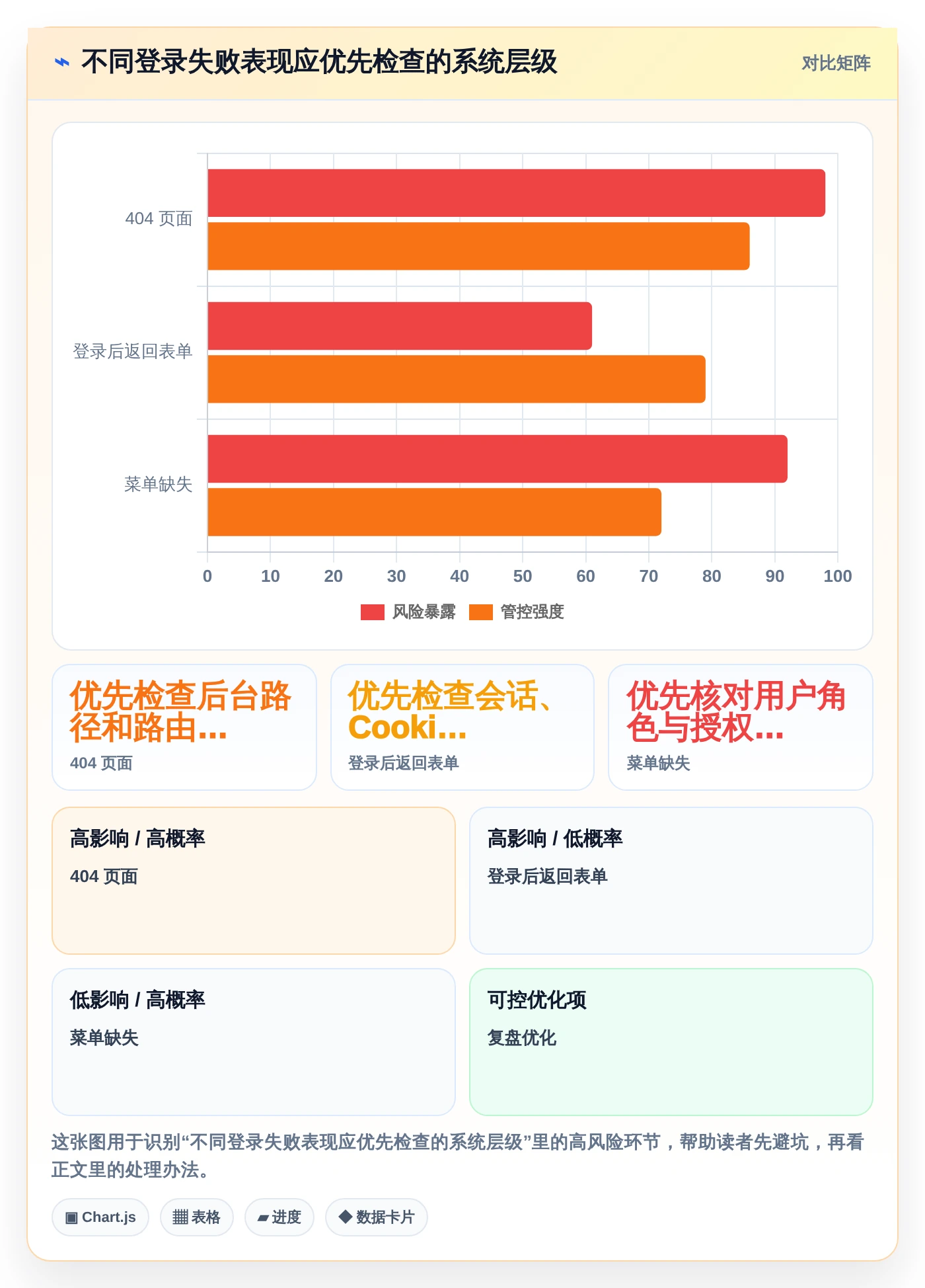 2026年最新指南：5种快速登陆帝国cms管理系统的方法