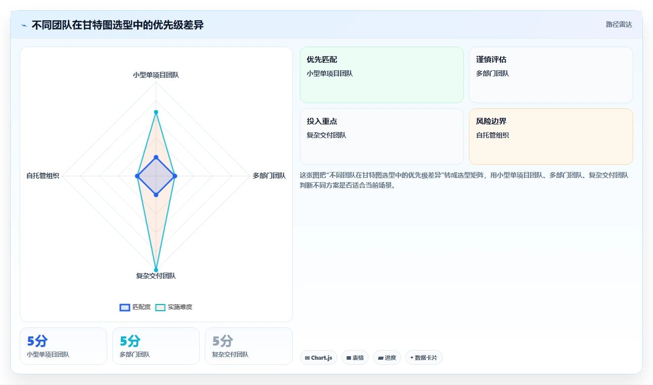 2026年项目管理必备:7款顶级甘特图软件工具大盘点