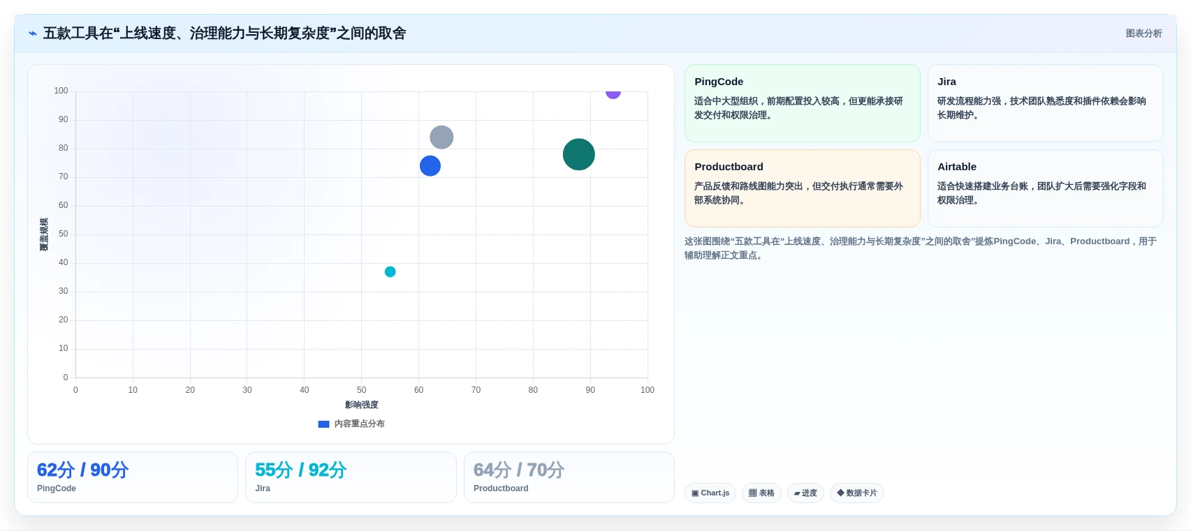 项目经理必看:2026年度5大客户需求管理工具对比分析