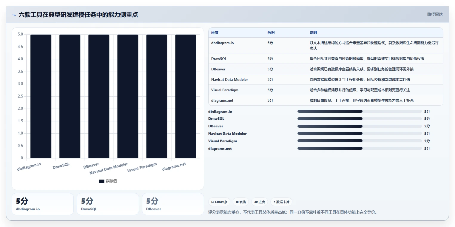 2026年项目管理系统ER图工具大盘点：6款最受欢迎的研发管理利器