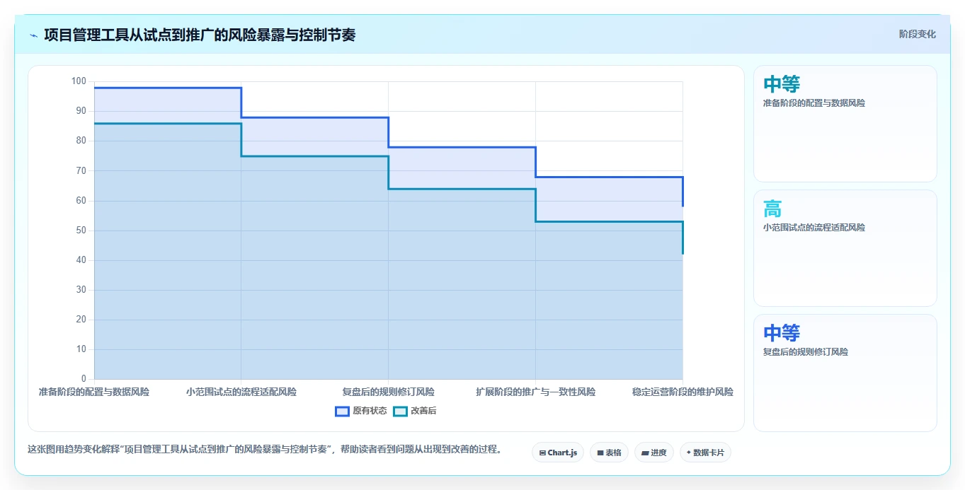 项目经理必看:2026年7款智能进度规划表工具选型指南