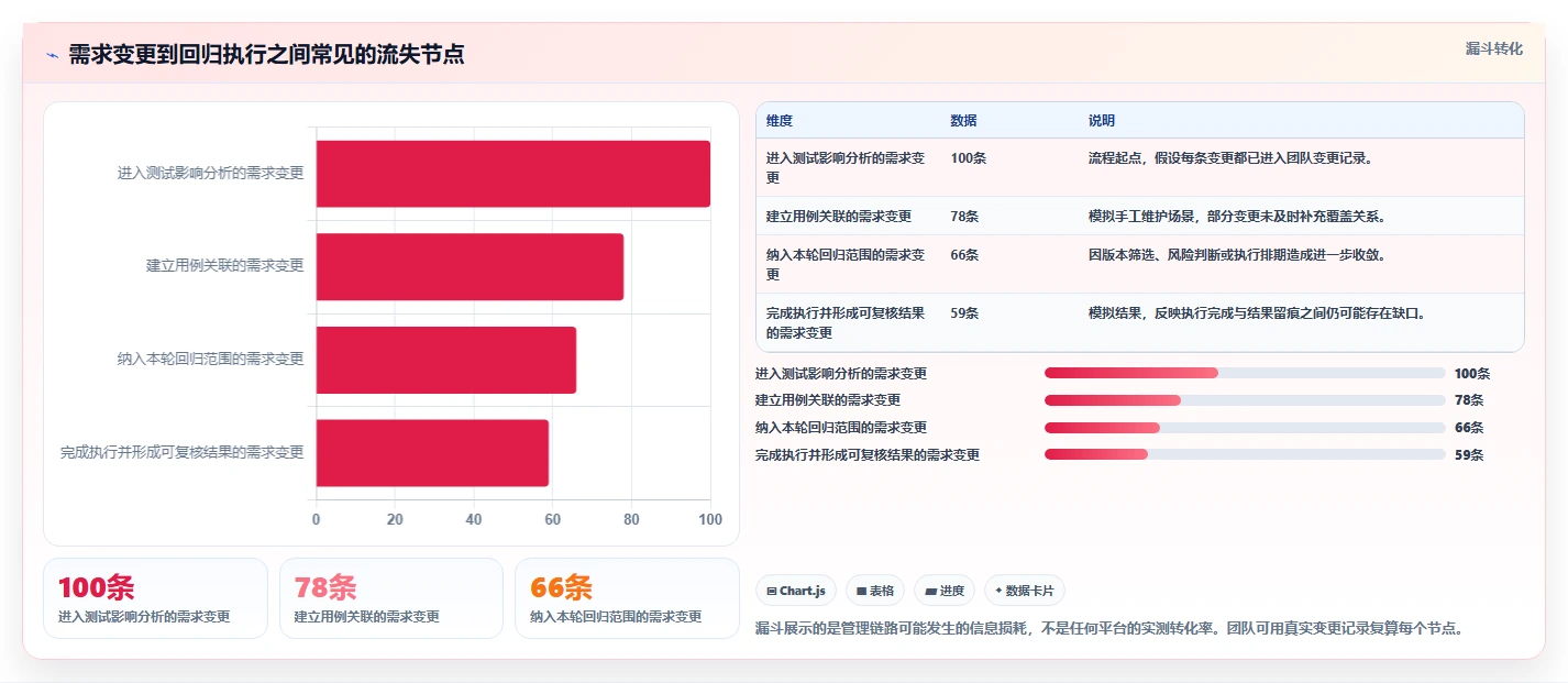 研发团队必备:2026年最值得投资的5个在线测试用例平台