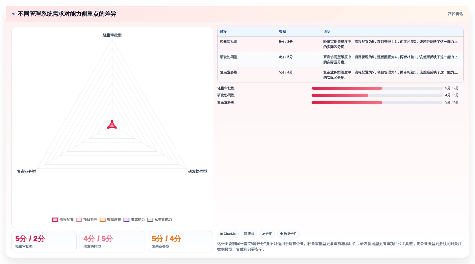 2026年搭建管理系统选型指南：6款顶级工具深度对比