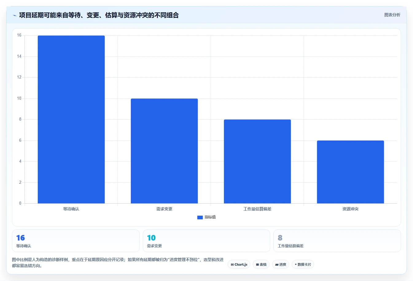 选对工具事半功倍:2026年tita项目管理软件选型指南