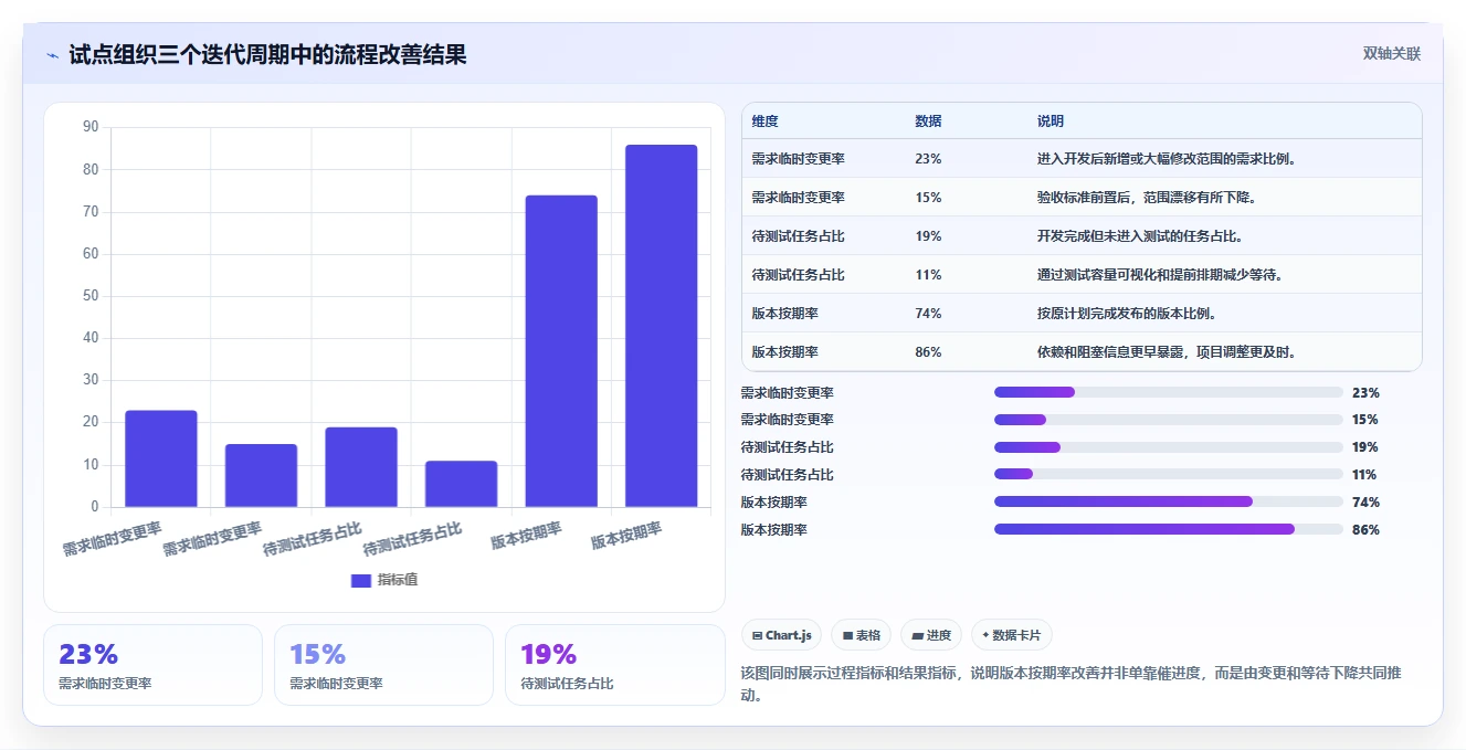 项目管理效率翻倍!2026年度5款顶级软件开发绩效工具推荐