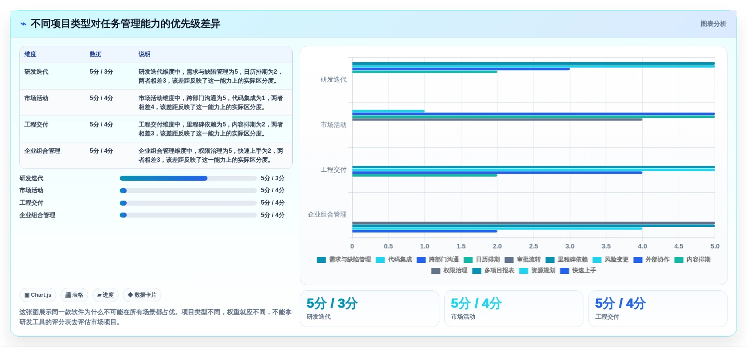 项目经理必读：2026年多人任务管理软件选型指南 – 7大工具深度分析