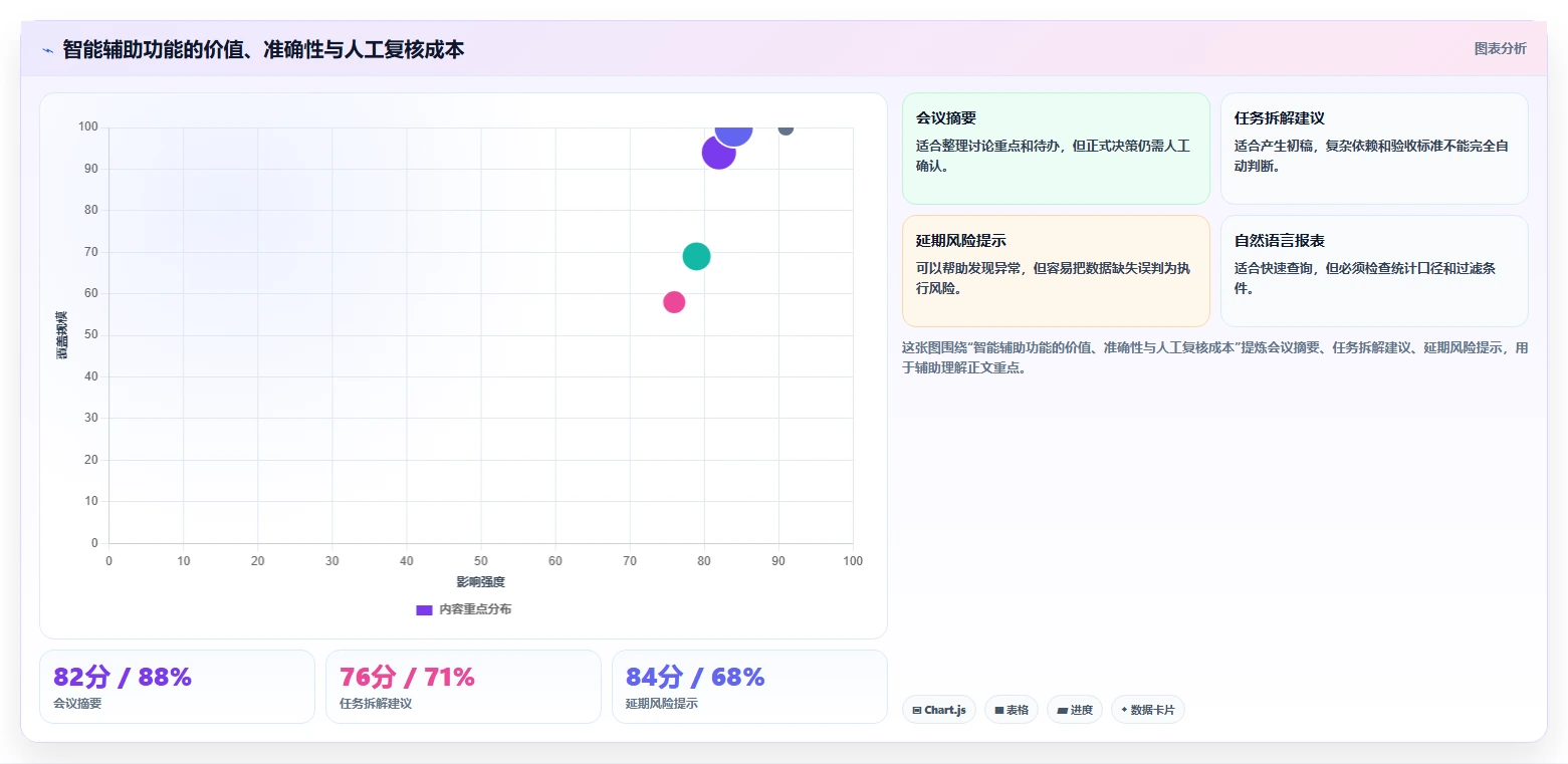 初创企业瀑布管理工具评测:2026年选型指南与核心功能解析