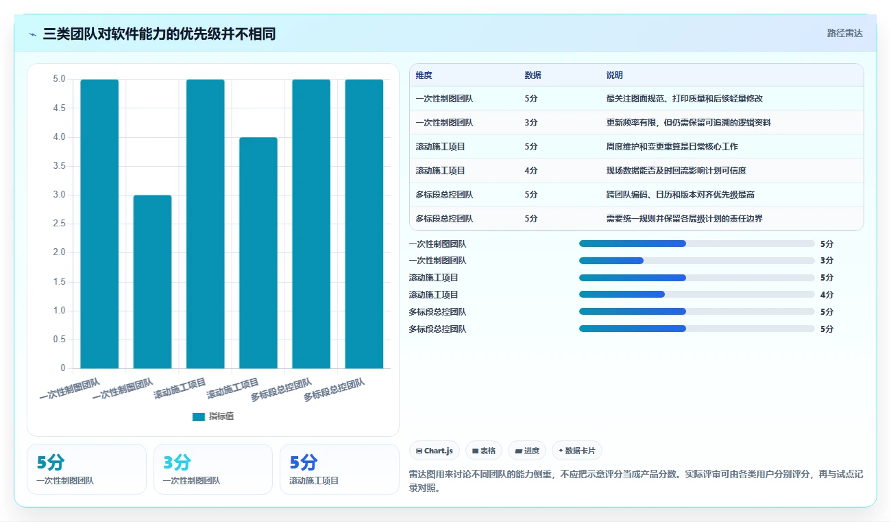效率提升指南：2026年最值得投资的5大双代号网络图进度计划编制软件