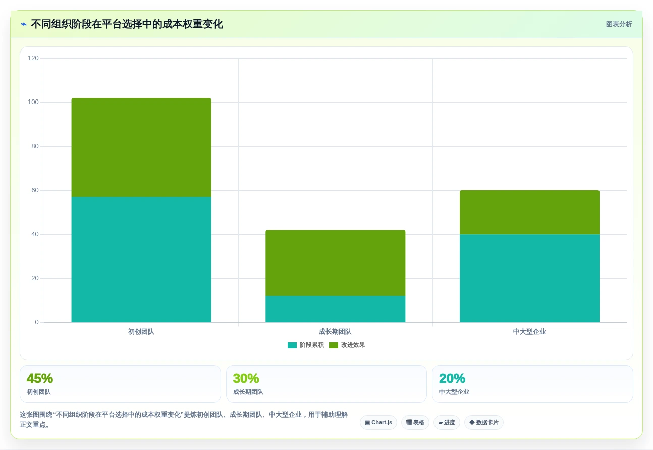 远程办公新时代：2026年7款优秀在线项目协作平台深度评测
