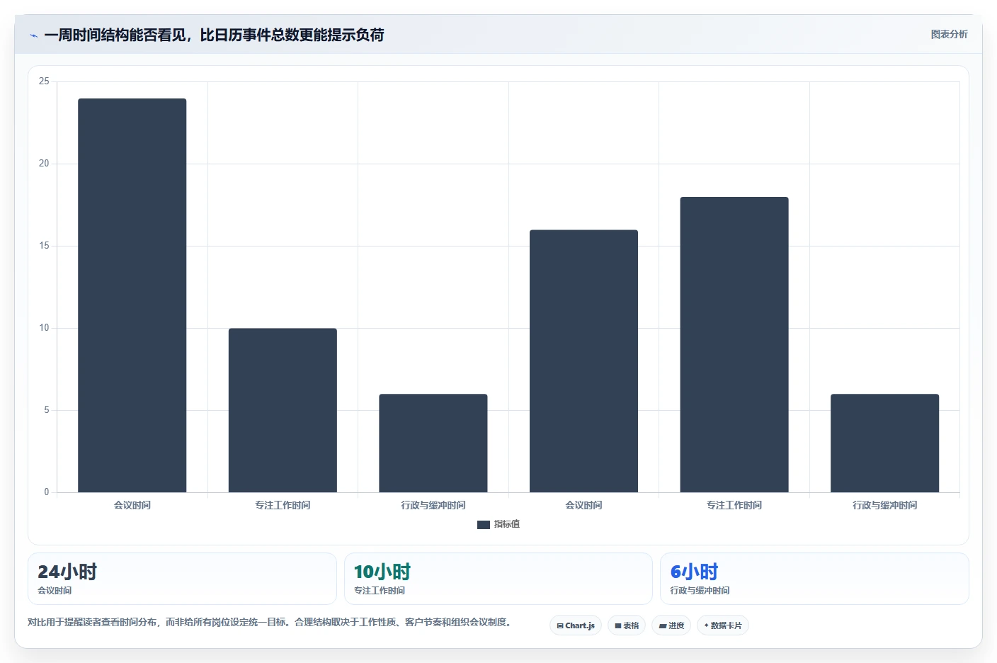 提升工作效率!2026年最值得尝试的5大pc端日历管理软件